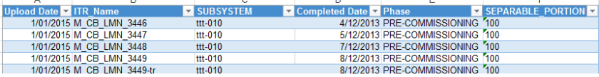 Completion Skyline template – Small Data And self service