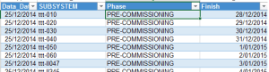 Completion Skyline template – Small Data And self service