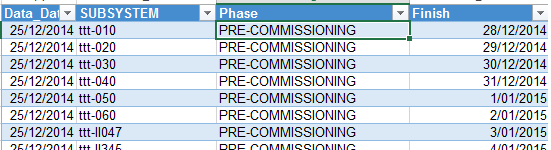Completion Skyline template – Small Data And self service
