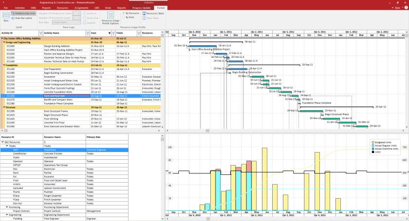 Resource-usage-profiles