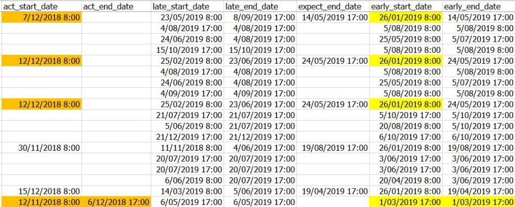Sw Format P6 P6 Date Formats – Quick Data Hacks! – Small Data And self service