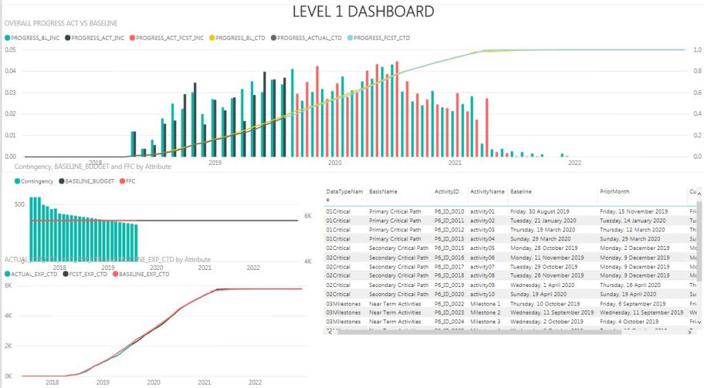 Level 1 Reporting – Source Excel Data – By Darrin Kinney – Small Data ...