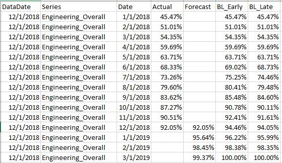 Engineering Progress Report – PowerBI – by Darrin Kinney – Small Data ...