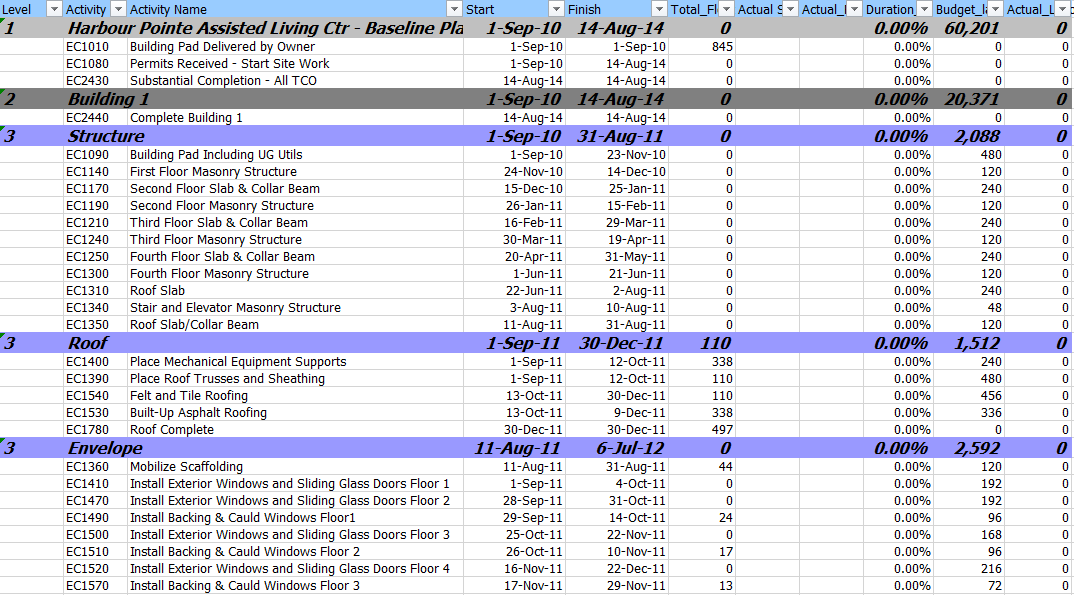 Primavera exported to Excel