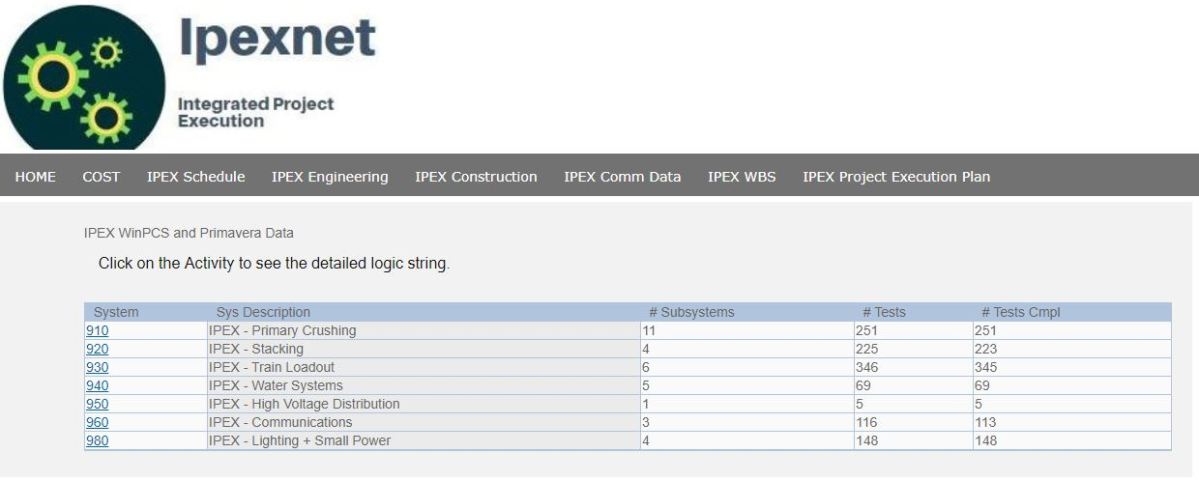 Data Integration – Commissioning Test Sheets /&nbsp;P6