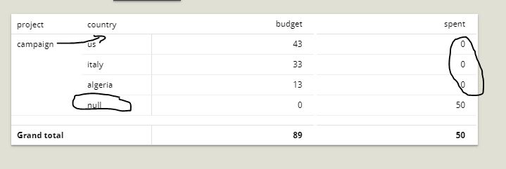 How to build Compact layout Pivot Table in Google Data Studio – Small ...