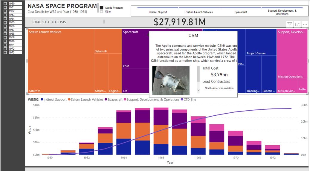 NASA Apollo Cost&nbsp;Tracker