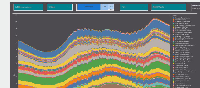 Dynamic Change of Dimension using Google Data Studio Parameter – Small ...