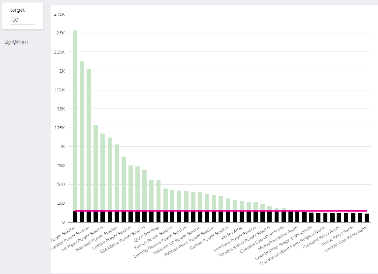 Create Dynamic goal line on a bar Chart using Google Data Studio ...
