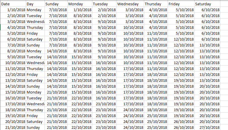 Dynamic Weekend using Parameter in PowerBI – Small Data And self service