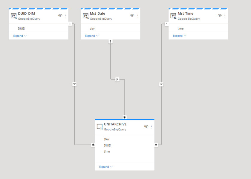 Synapse Serverless vs BigQuery BI Engine using a dataset under 10 GB ...