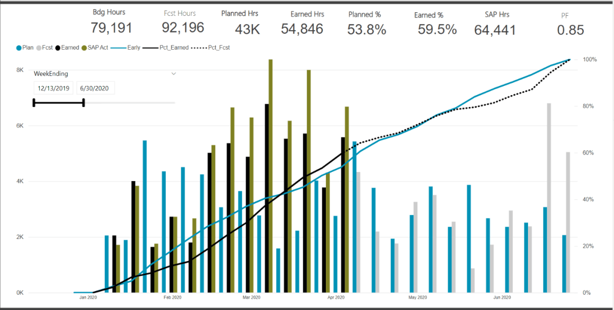 PowerBI Custom Chart&nbsp;Ranges