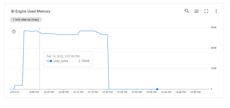 Optimize BigQuery BI Engine Memory usage by Using Materialized Views ...