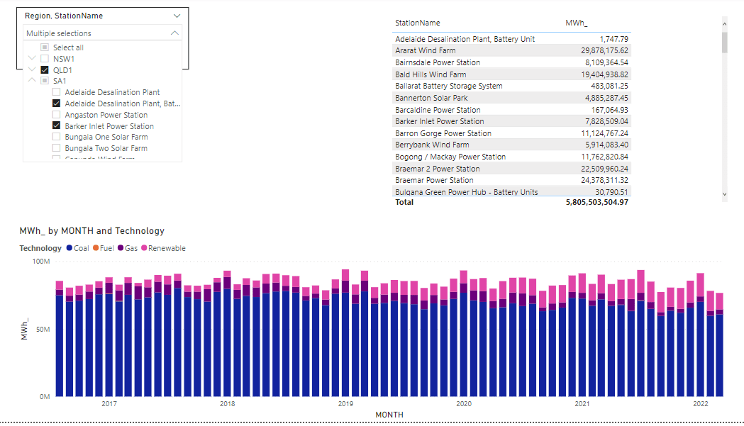 PowerBI Direct Quey modeling using flat&nbsp;Table