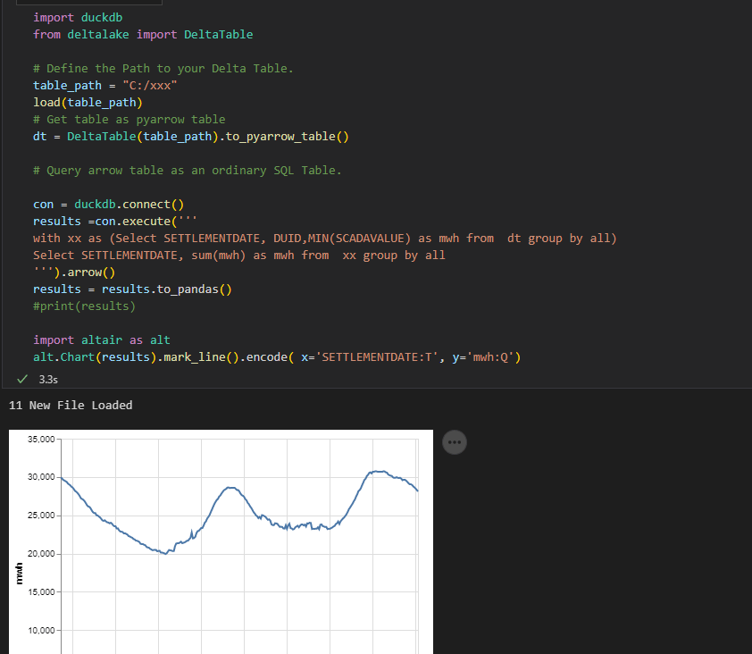 Delta lake with Python, Local Storage and&nbsp;DuckDB
