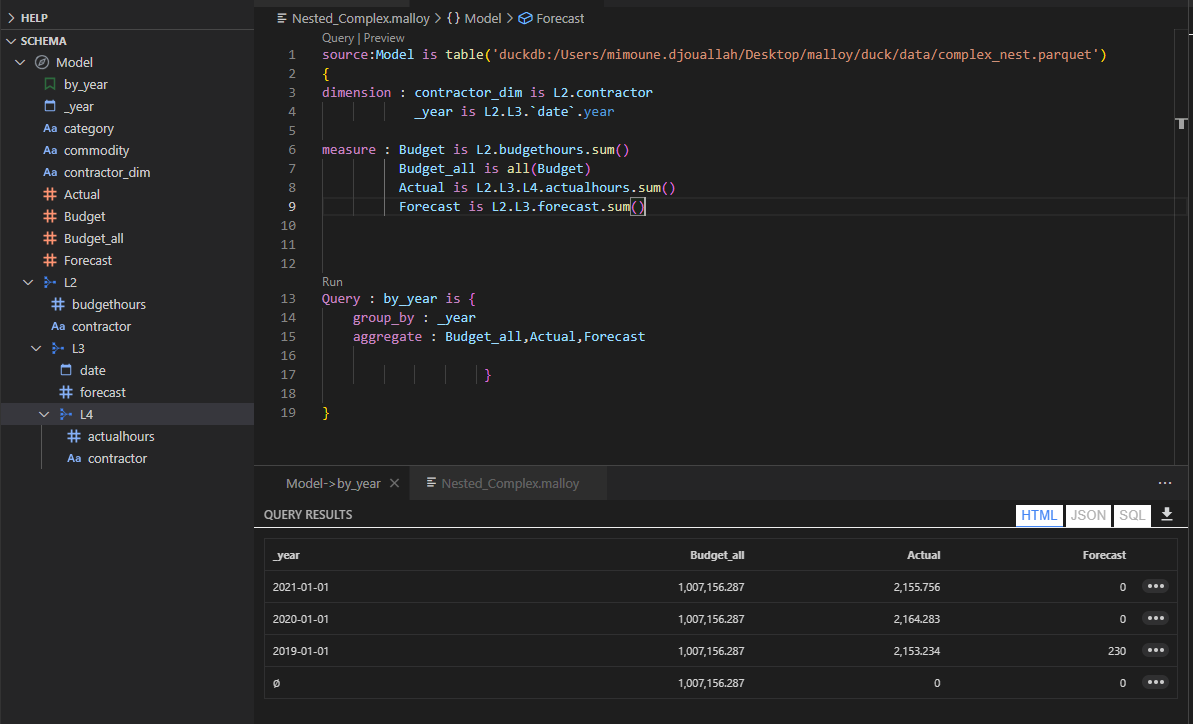Building Complex Data Model using Nested Data in Malloy – Small Data ...