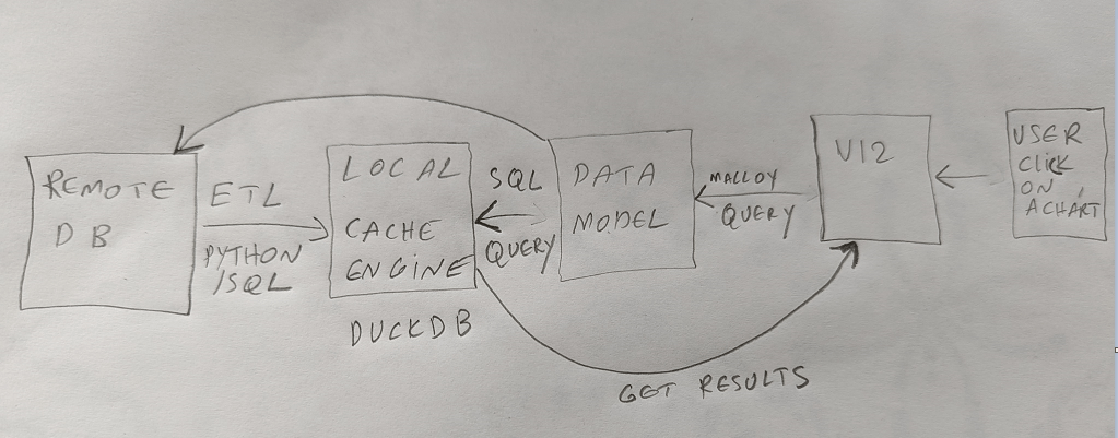 How an Open Source PowerBI Desktop May Look&nbsp;like