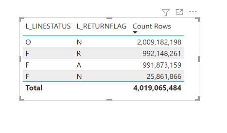 Aggregate 100 GB using PowerQuery and&nbsp;DuckDB