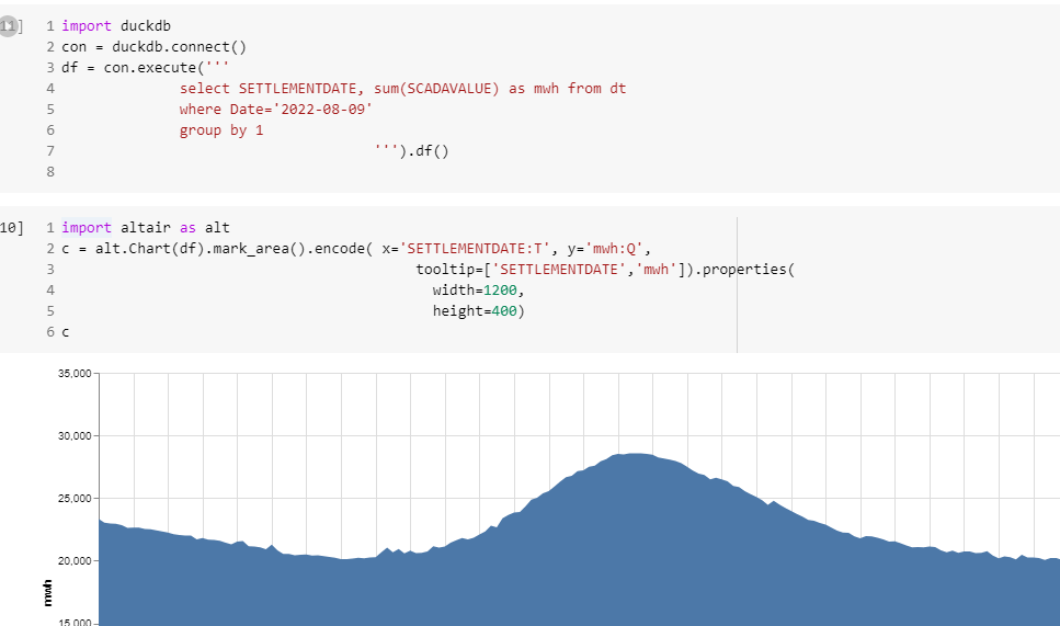 Poor Man’s lakehouse using Cloud Storage, Delta lake and&nbsp;DuckDB