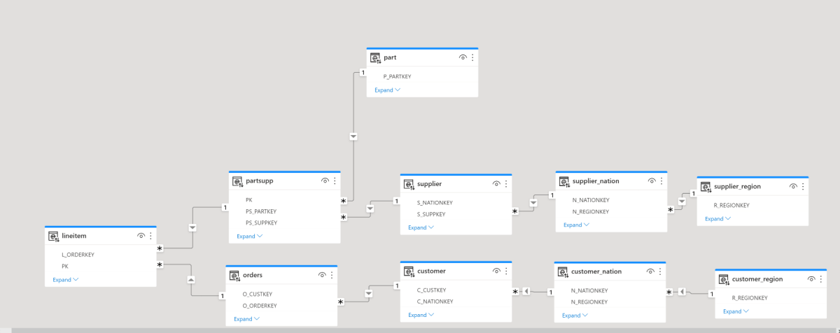 Expanded Table Behavior in DAX and&nbsp;Malloy