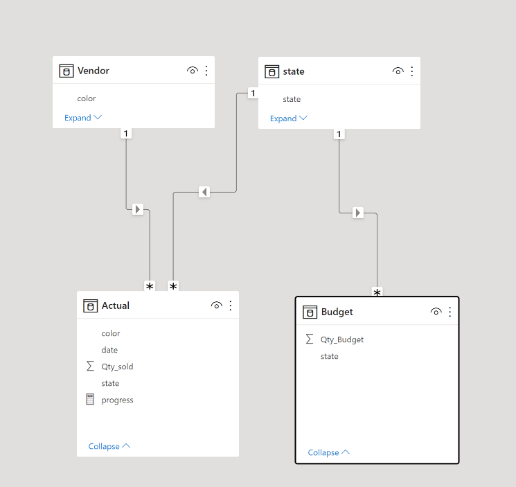 Multi fact support in DAX and Malloy – Small Data And self service