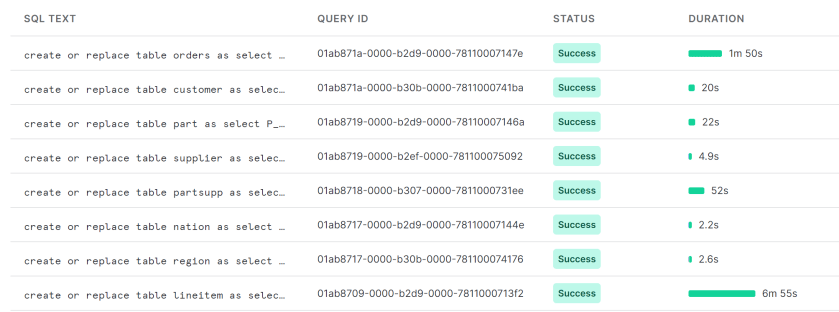 The Unreasonable Effectiveness of Snowflake SQL Engine – Small Data And ...