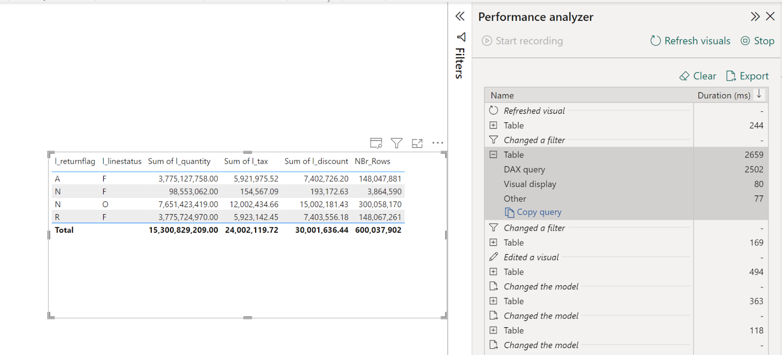 First impression of Microsoft Fabric – Small Data And self service