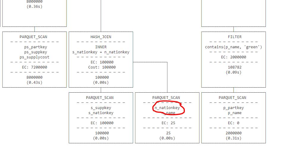 Fabric as a OS for analytics 