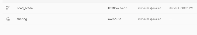 Sharing Data Between OneLake and Snowflake – Small Data And self service