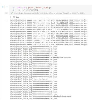 Sharing Public Data using Onelake, Delta and Cloudflare R2 – Small Data ...