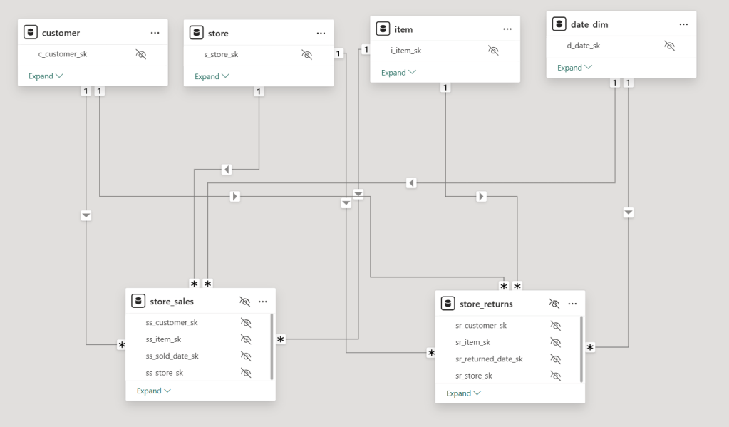 LLMs Are Getting Better at SQL – Small Data And self service