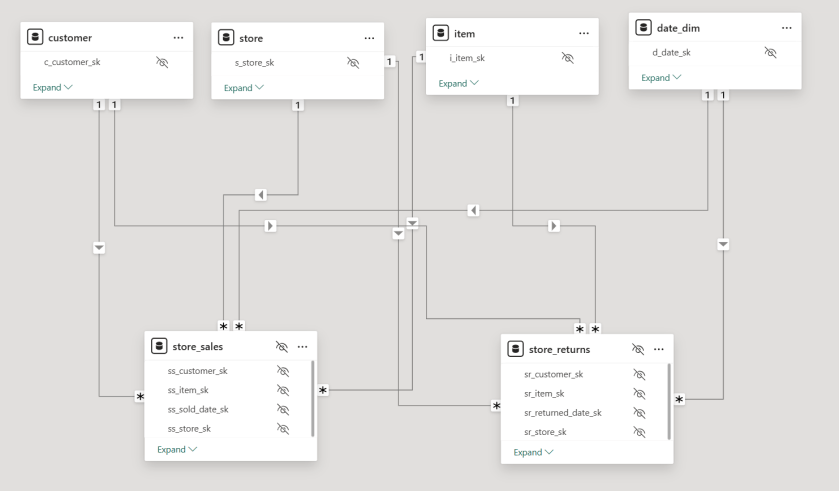 LLMs Are Getting Better at SQL – Small Data And self service