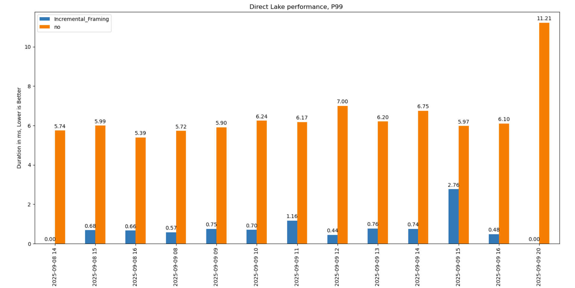 First Look at Incremental Framing in Power BI – Small Data And self service