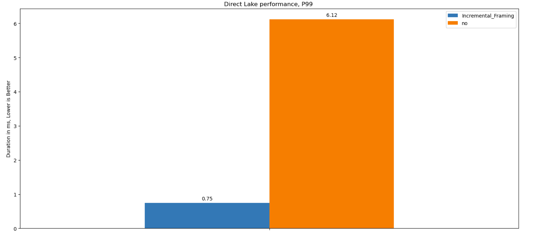 First Look at Incremental Framing in Power BI – Small Data And self service
