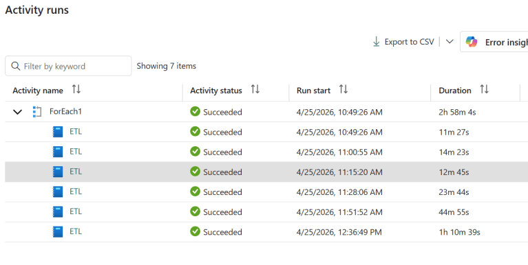 Dynamic Vertical Scaling in Microsoft Fabric Python Notebooks – Small ...